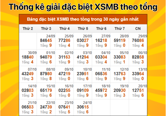 Dự đoán XSMB 25/10 - Dự đoán xổ số miền Bắc 25/10/2024 chuẩn 100%